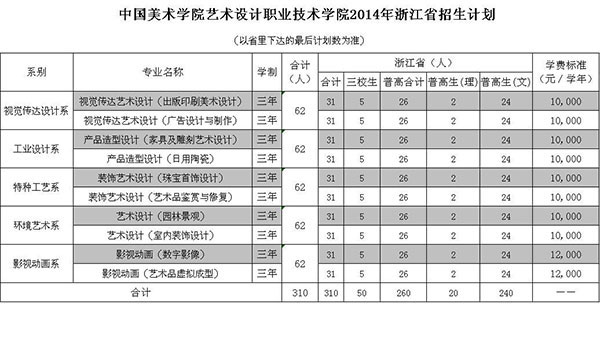 中国美术学院艺术设计职业技术学院<a href=http://www.51meishu.com/artexam/zsjihua/ target=_blank class=infotextkey>招生计划</a>