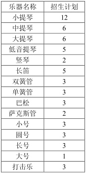 2015年中国音乐学院本科招生简章