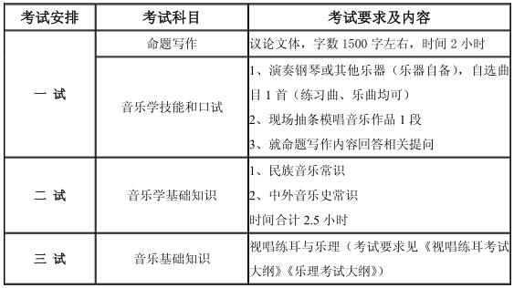 2015年中国音乐学院本科招生简章