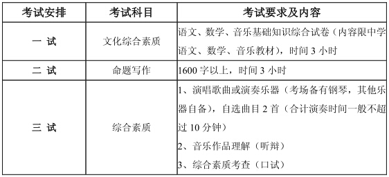 2015年中国音乐学院本科招生简章