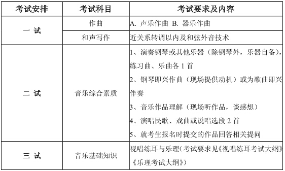 2015年中国音乐学院本科招生简章