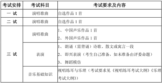 2015年中国音乐学院本科招生简章