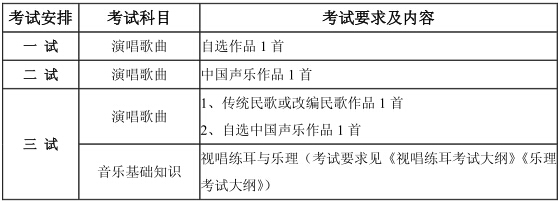 2015年中国音乐学院本科招生简章