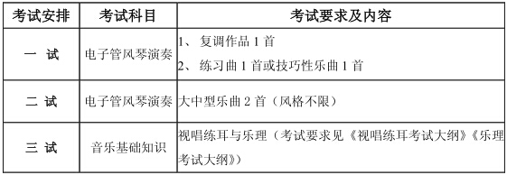 2015年中国音乐学院本科招生简章