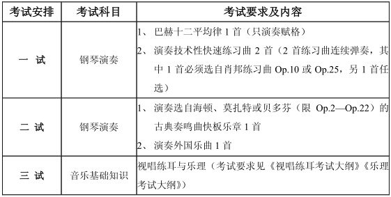 2015年中国音乐学院本科招生简章