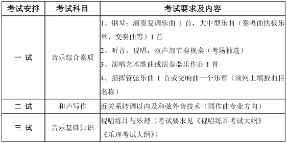 2015年中国音乐学院本科招生简章