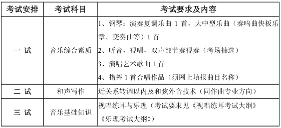 2015年中国音乐学院本科招生简章