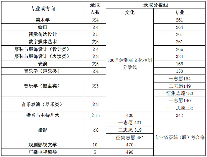 天津师范大学 河南.jpg