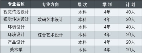 天津财经大学2015年艺术类招生简章