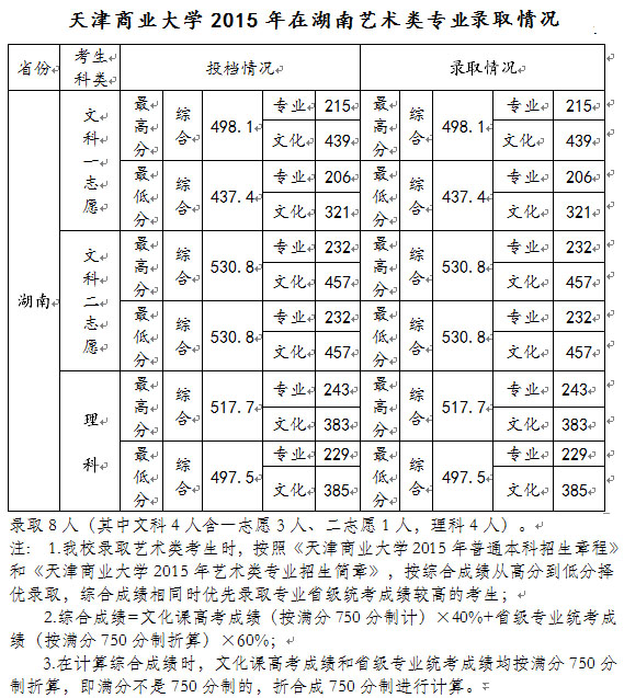 天津 湖南.jpg