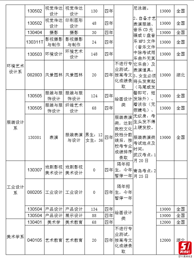 湖北美术学院2017年本科招生章程（最