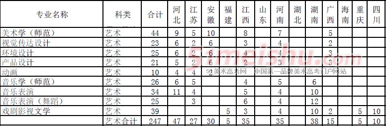 浙江师范大学2014年省外艺术类分省分专业招生计划