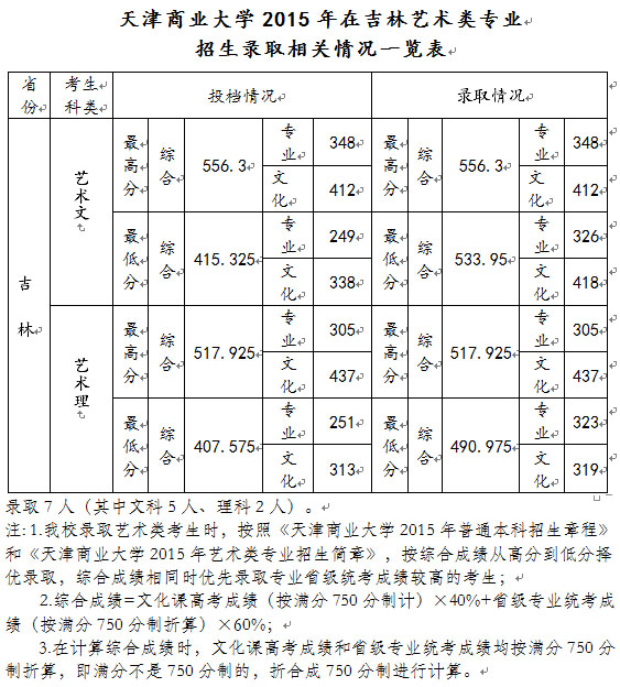 天津 吉林.jpg
