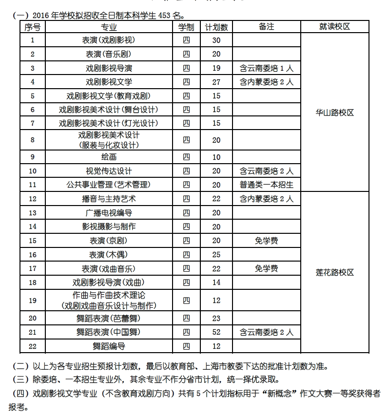 <a href='/college/u0059/'>上海戏剧学院</a>.png