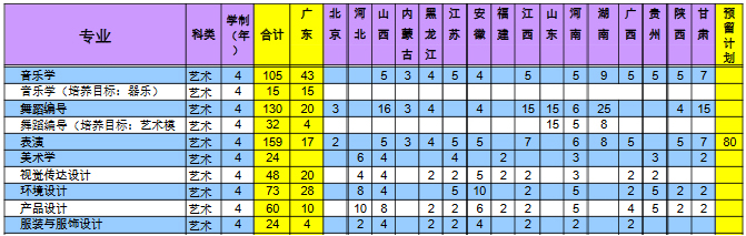 广东海洋大学2016年艺术类分省分专业招生计划.jpg