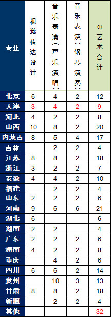 2016年<a href=l _fcksavedurl=l target=_blank class=infotextkey>北京科技大学天津学院</a>艺术本科分省分专业招生计划2.jpg