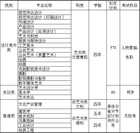 山东工艺美术学院2015年省外拟招生计划.jpg