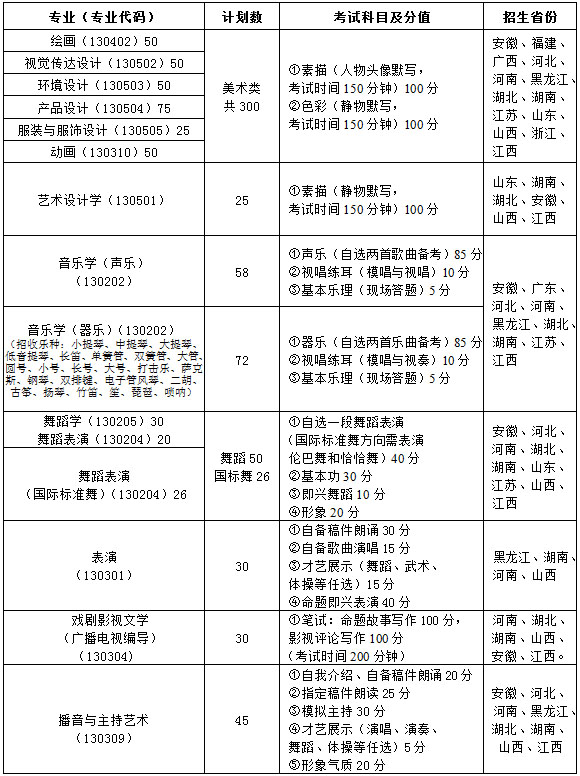 南昌大学2015年艺术类招生简章1.jpg