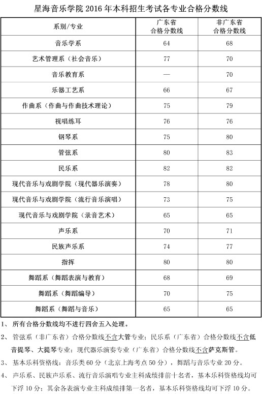 <a href='/college/u0902/'>星海音乐学院</a>.jpg
