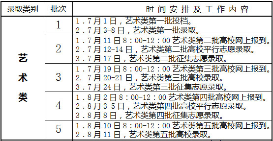 2016年安徽省艺术类批次录取时间安排.jpg