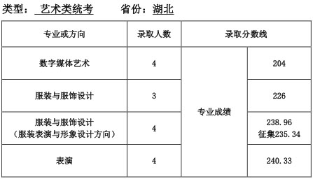 天津师范大学2016年湖北省艺术类统考专业录取分数线.jpg