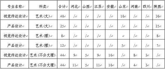 西北工业大学明德学院2017年美术设计本科招生计划.jpg