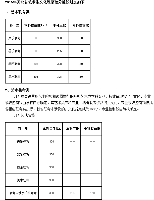 QQ截图20151208155321.png