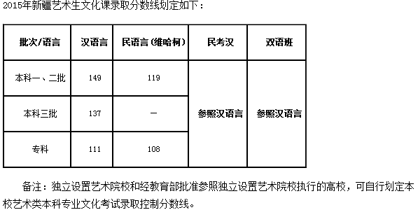 QQ截图20151208155321.png