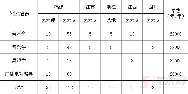 阳光学院2017年各省艺术类招生计划