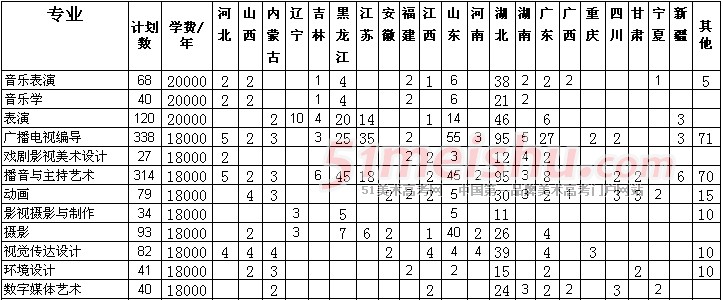 华中师范大学武汉传媒学院2014年艺术类分省分专业招生计划