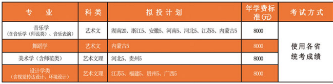 泰山学院2017年艺术类分省分专业招生计划