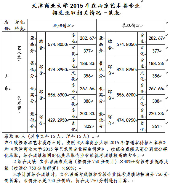 天津 山东.jpg