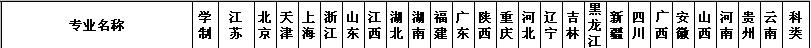 常州工学院2014年艺术类分省分专业招生计划