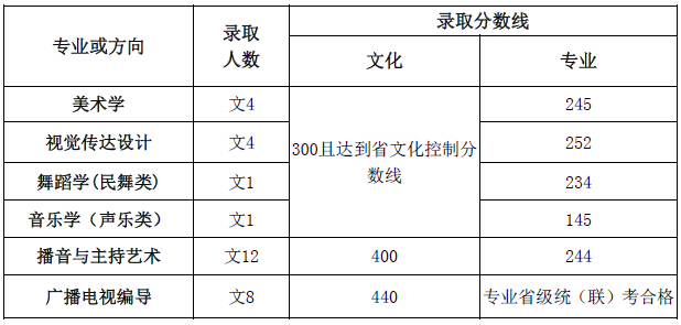 天津师范大学 黑龙江.jpg