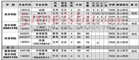 安庆师范学院2014年艺术类分省分专业招生计划