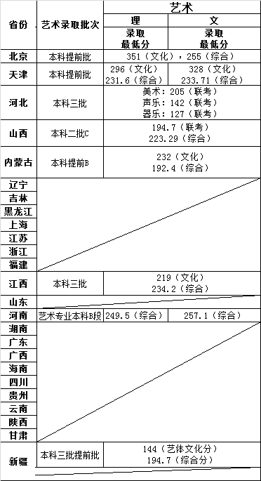 2015年录取分数线.png