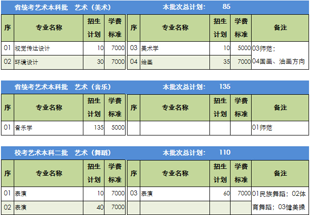 阜阳师范学院2014年安徽艺术类招生计划