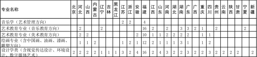 厦门大学2016年艺术类（文科）本科专业招生计划.jpg