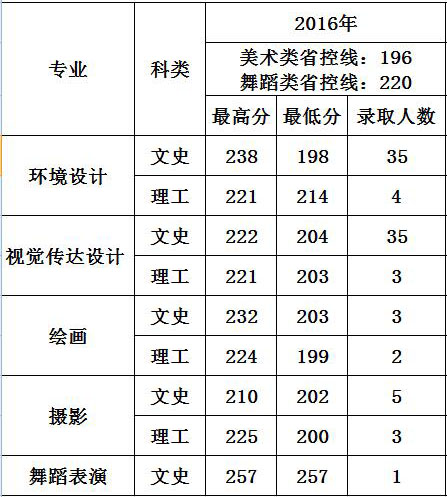 西安建筑科技大学华清学院.jpg