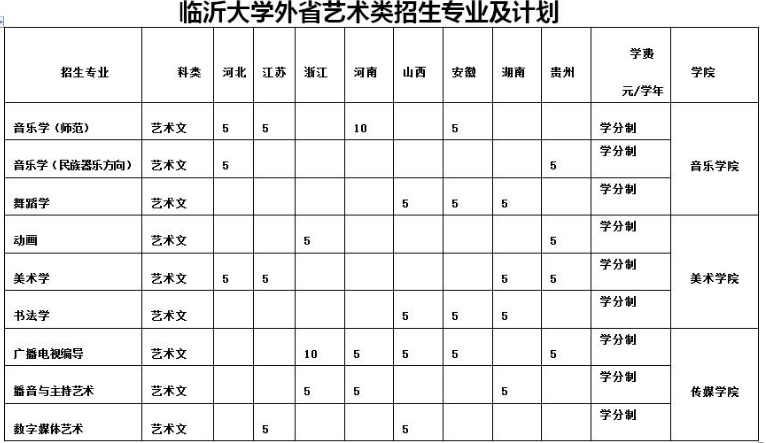 临沂大学2017年艺术类本科分省分专业招生计划