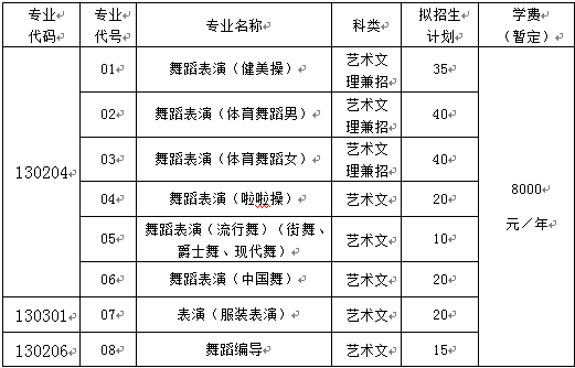 山东体育学院2018年艺术类专业招生简章