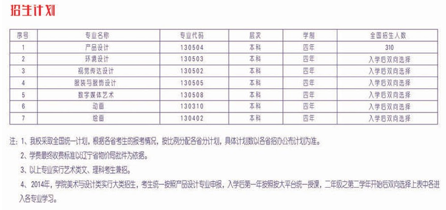 沈阳航空航天大学2014年艺术类招生计划