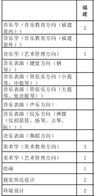 厦门大学2014年艺术类本科分省分专业招生计划（理）