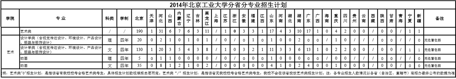 北京工业大学2014年美术类招生计划