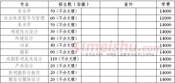 安徽师范大学皖江学院2014年艺术类分省分专业招生计划