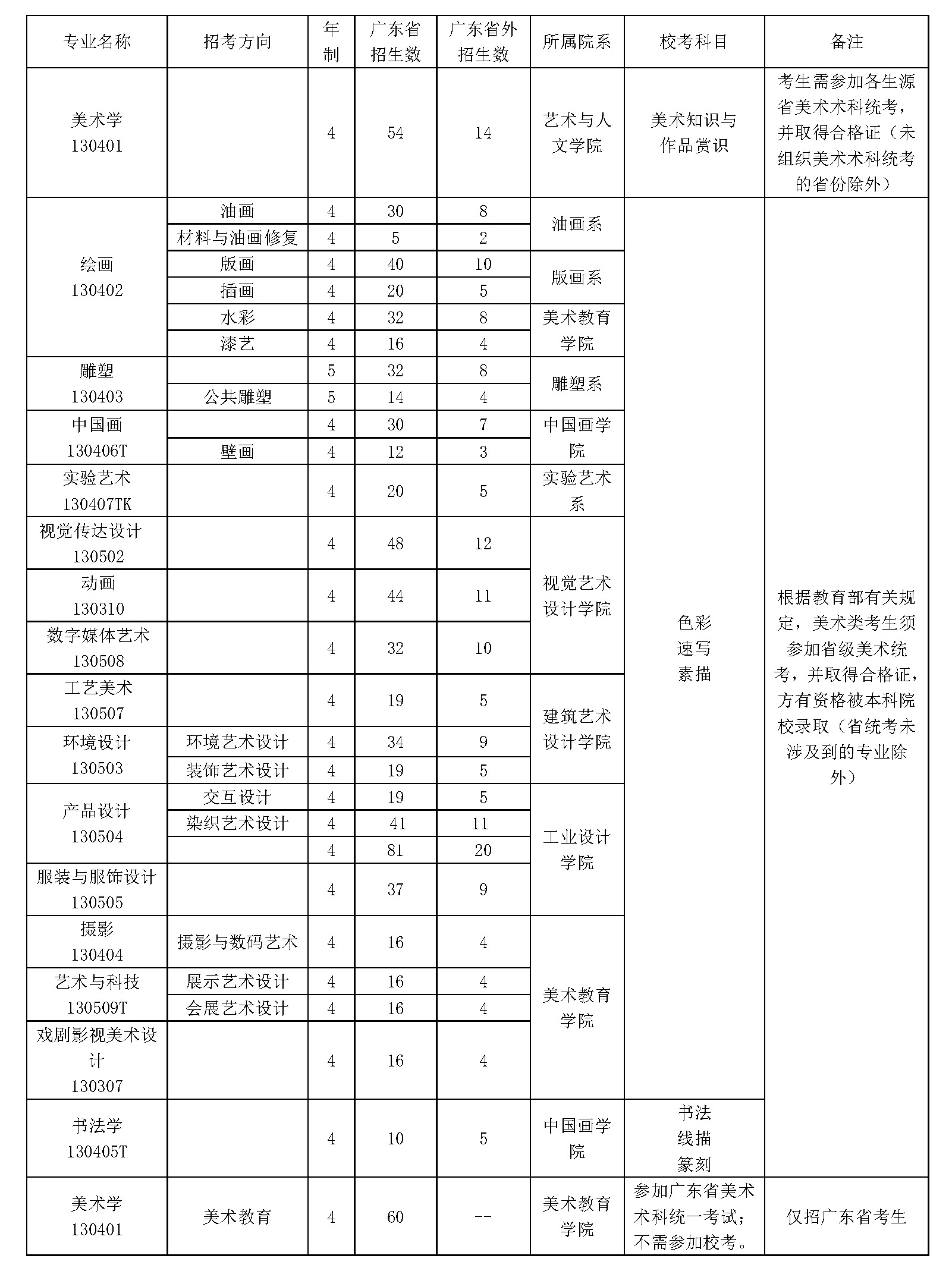 <a href=l _fcksavedurl=l target=_blank class=infotextkey>广州美术学院</a>1.jpg