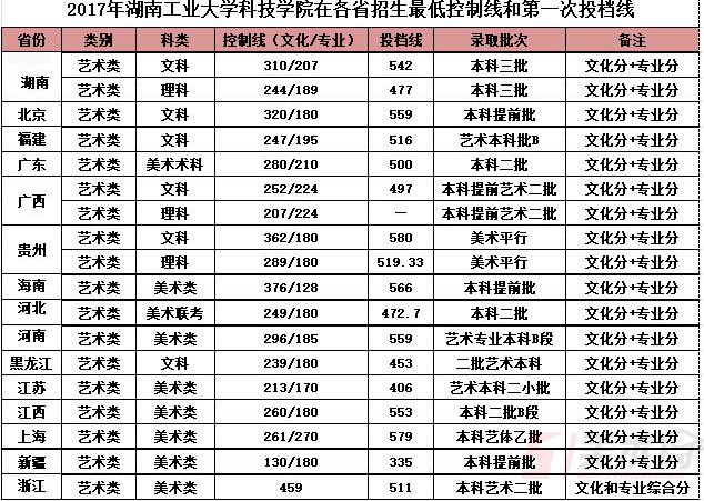 湖南工业大学科技学院2017.jpg