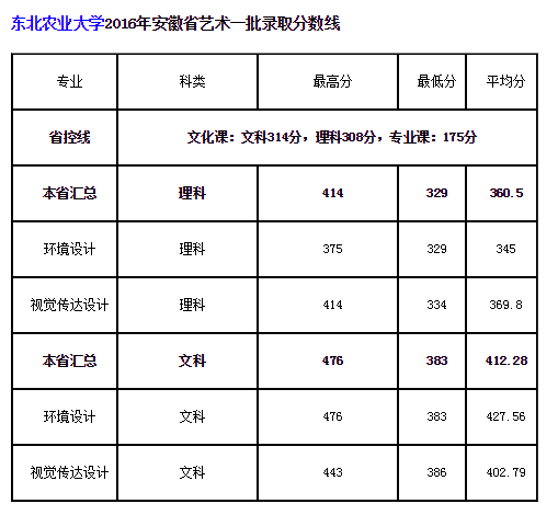 QQ截图20161003083807.png