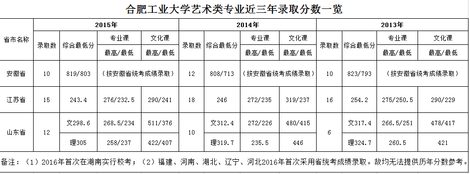 QQ截图20160719143020.png