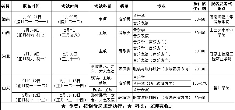 德州学院2014年艺术类本科招生计划与考试时间